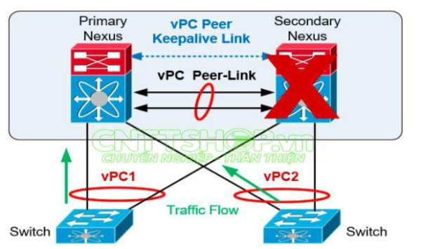 VPC 4 e1730693970905