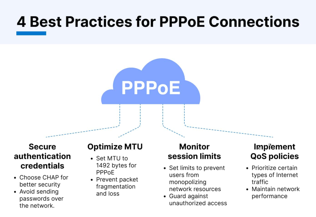 pppoe