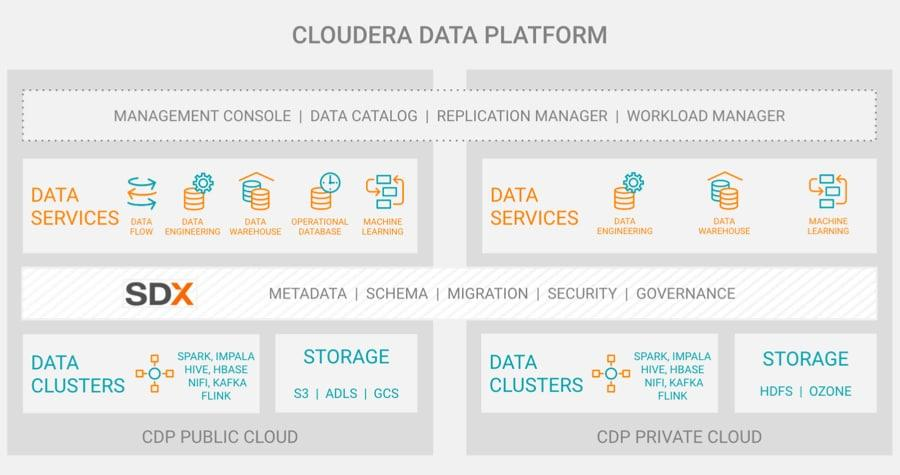 Cloudera Data Platform