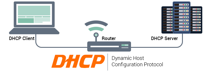 DHCP là gì?