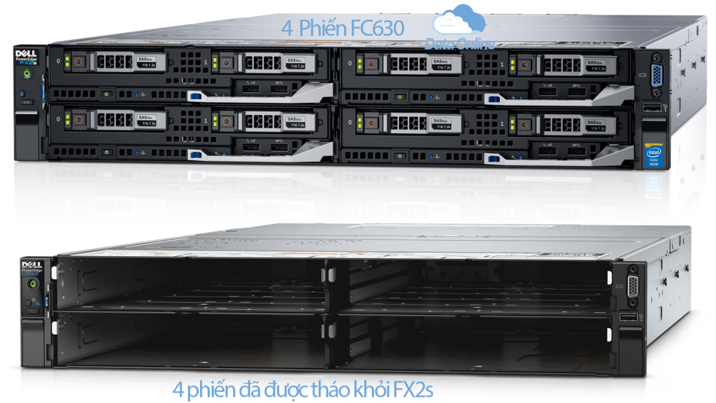 Máy chủ Dell FX2s 2U linh hoạt, Chassis Dell PowerEdge FX2s dạng mô-đun 2U 2 Dell FX2s