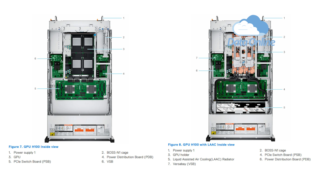 Server Dell XE8640