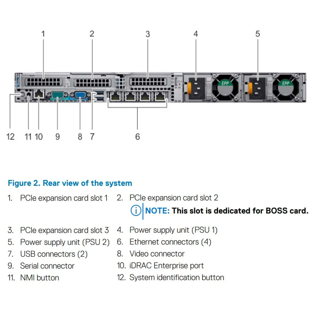 May chu Dell C4140