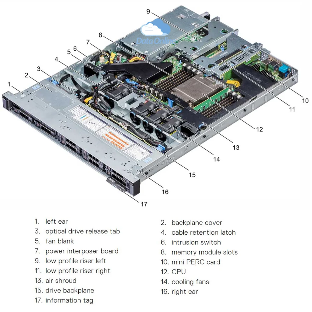 Server Dell R6415