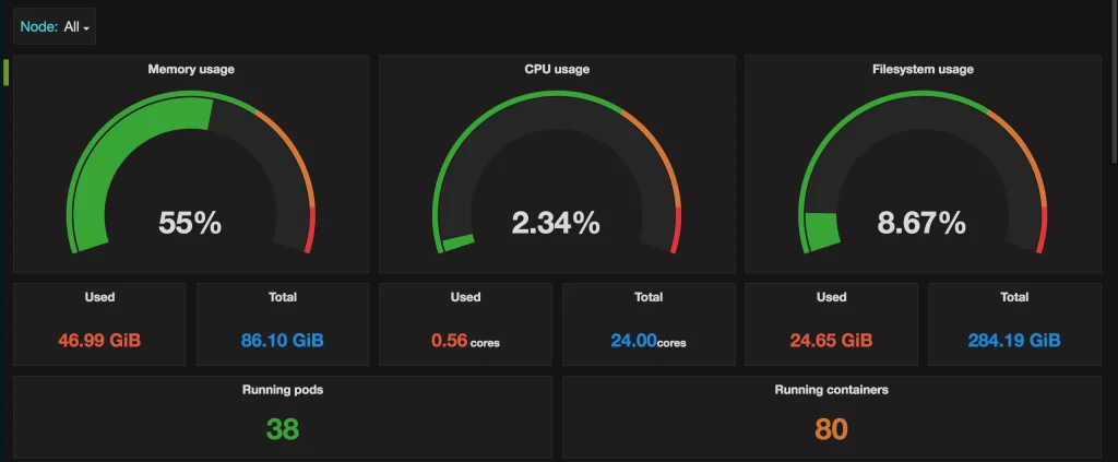 CPU usage grafana