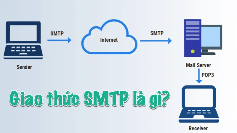 smtp la gi smtp la gi