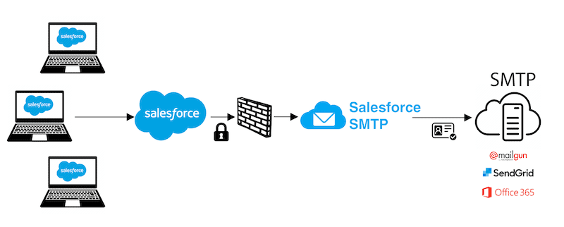 smtp la gi smtp la gi