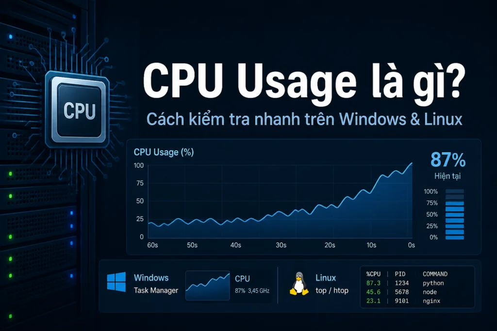 kiem tra cpu usage