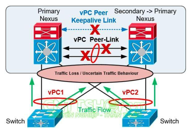 VPC 5