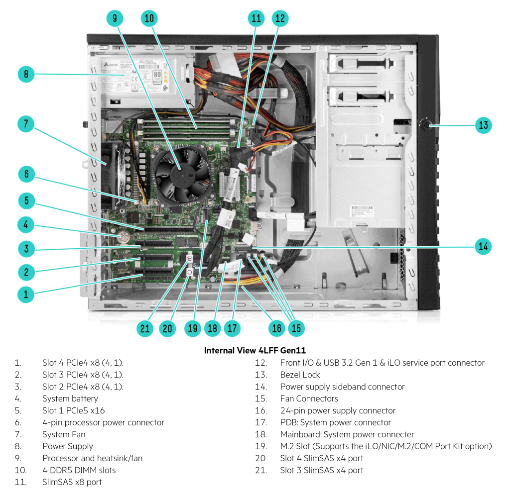 HPE ProLiant ML30 Gen11 QuickSpecs 3
