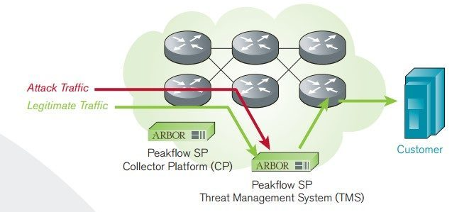 atiddos