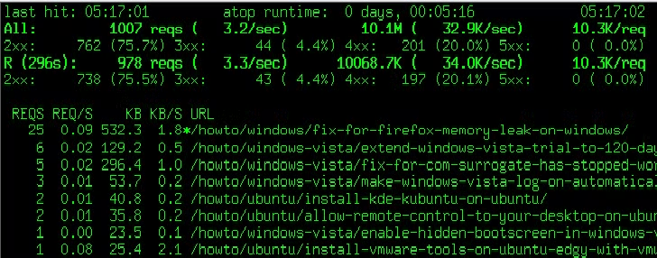 Sử dụng Apachetop để giám sát lưu lượng truy cập máy chủ Web 2 Apachetop