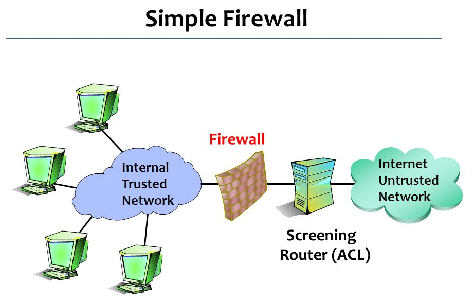 Làm Thế Nào Để Lựa Chọn Một Rule Firewall Hiệu Quả