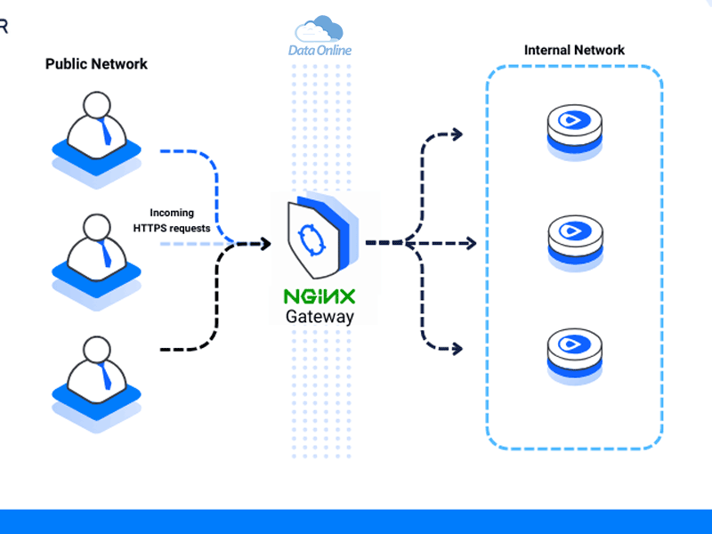 Nginx Rocky Linux 9