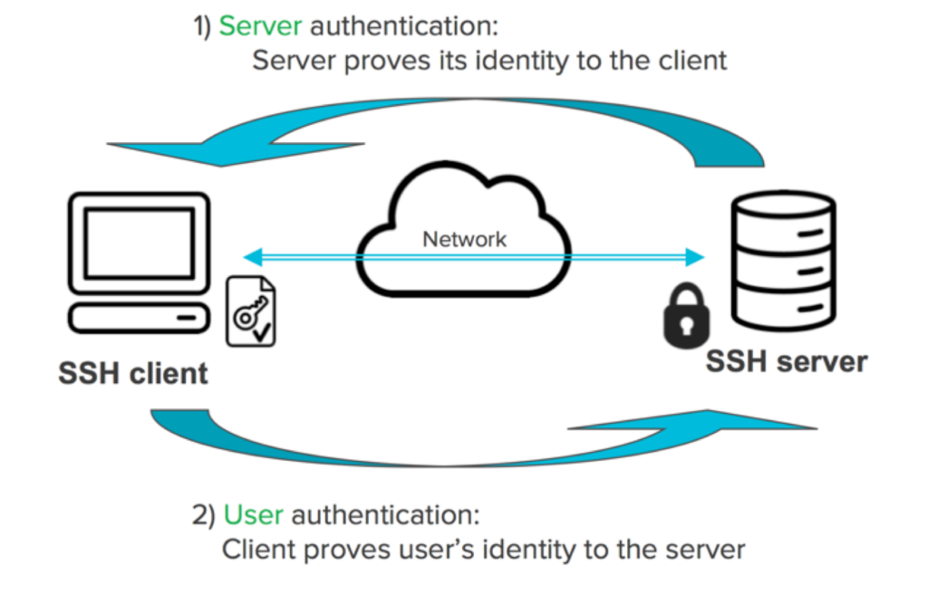 ssh key