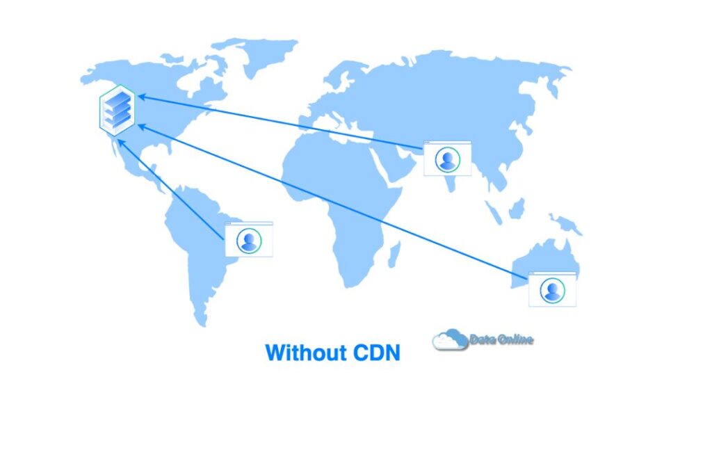 Sử Dụng CDN Để Tăng Tốc Phân Phối Nội Dung Tĩnh 2 Thiet ke chua co ten 17