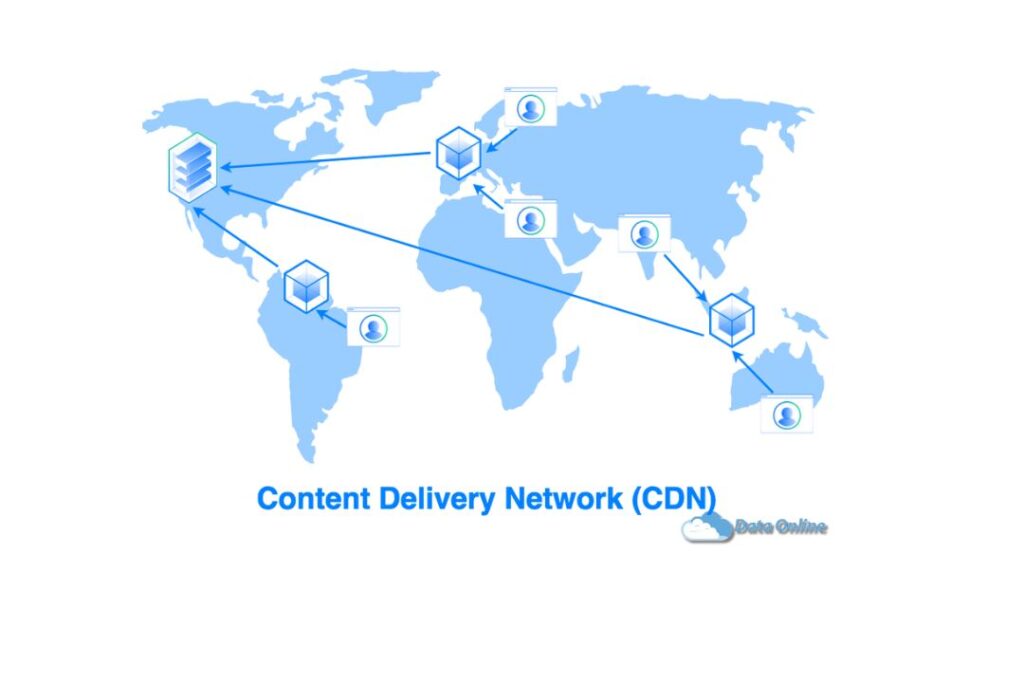 Sử Dụng CDN Để Tăng Tốc Phân Phối Nội Dung Tĩnh 3 Thiet ke chua co ten 18
