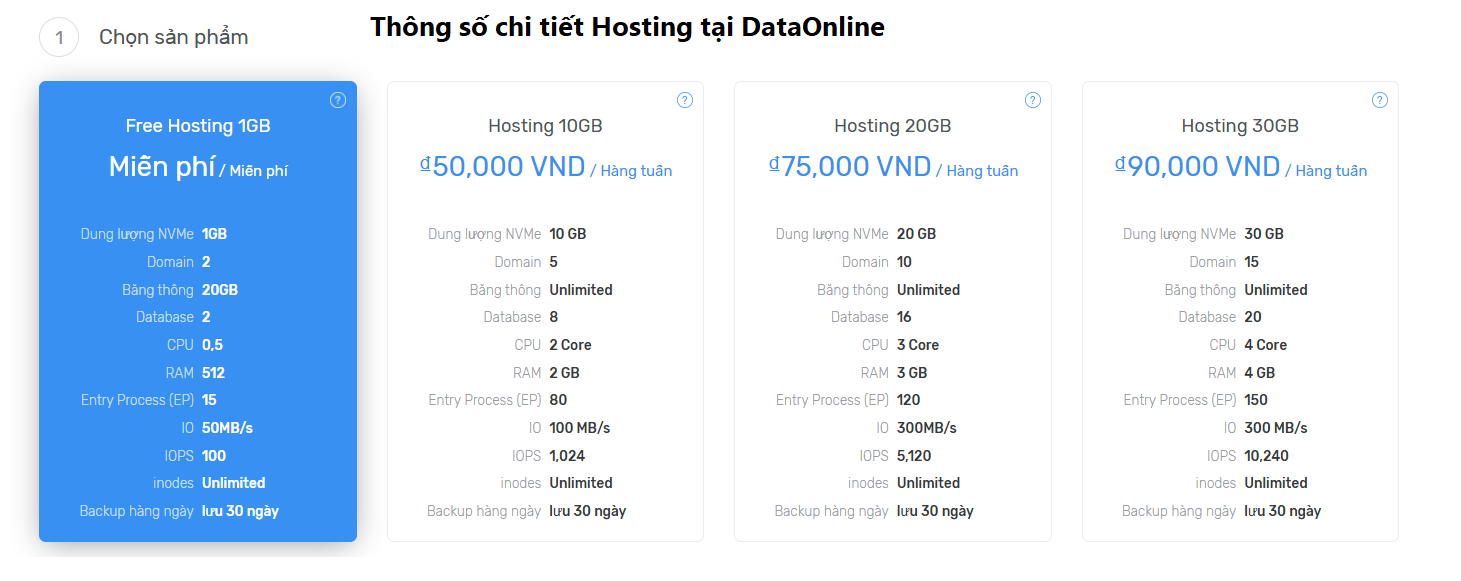 Thong so chi tiet Hosting tai DataOnline