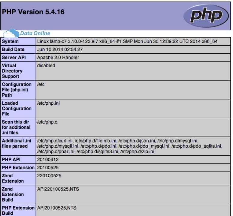 Cách cài đặt LAMP Stack (Linux, Apache, MariaDB, PHP) trên CentOS 7 3 cach cai dat linux apache mysql php lamp stack tren centos 7 2