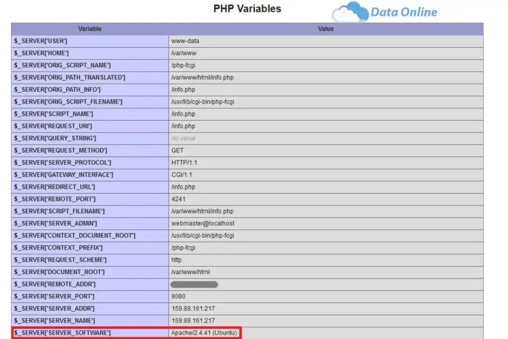 cach cau hinh nginx lam may chu web va reverse proxy cho apache tren mot may chu ubuntu 2004 3