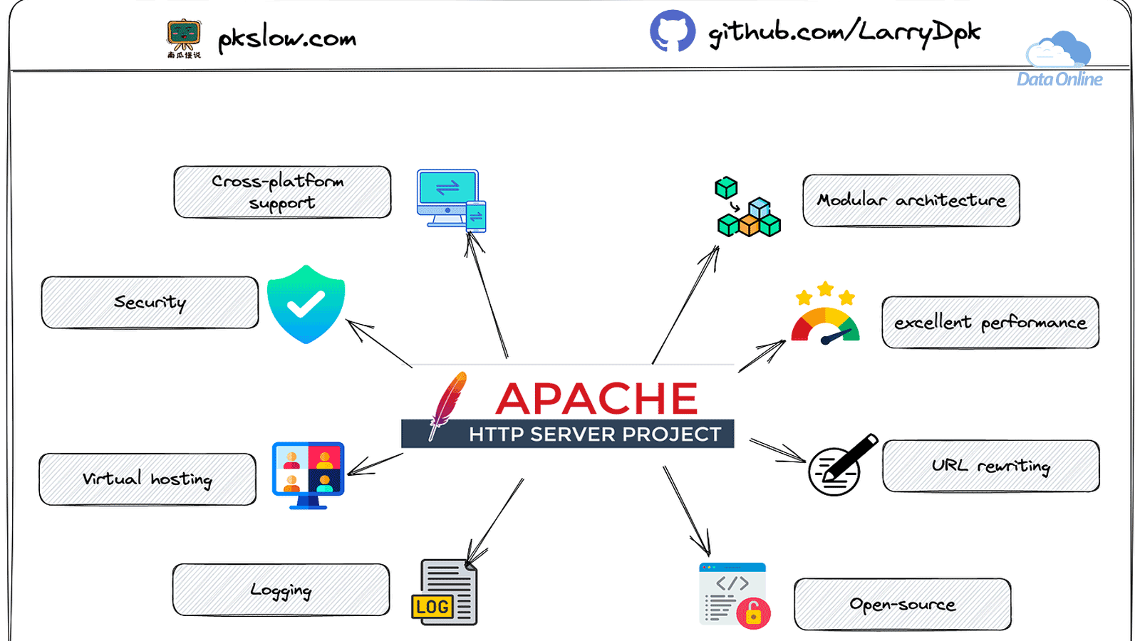 Hướng dẫn cài đặt Apache Web Server trên Ubuntu 20.04 mới nhất 2 Cài Đặt Apache Web Server