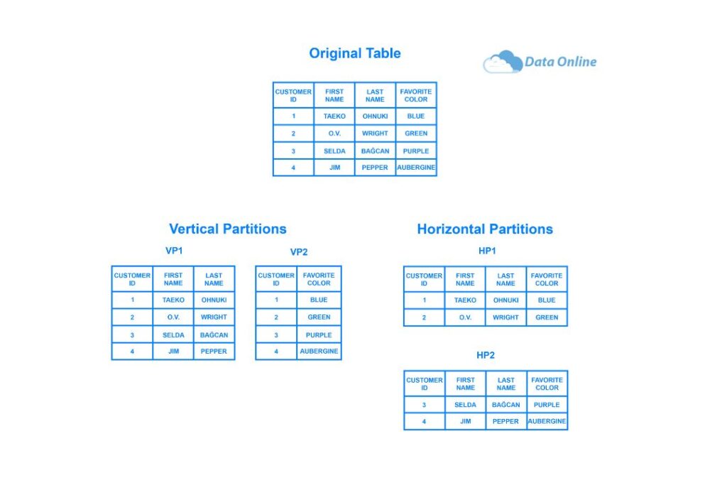 hieu ve database sharding 1