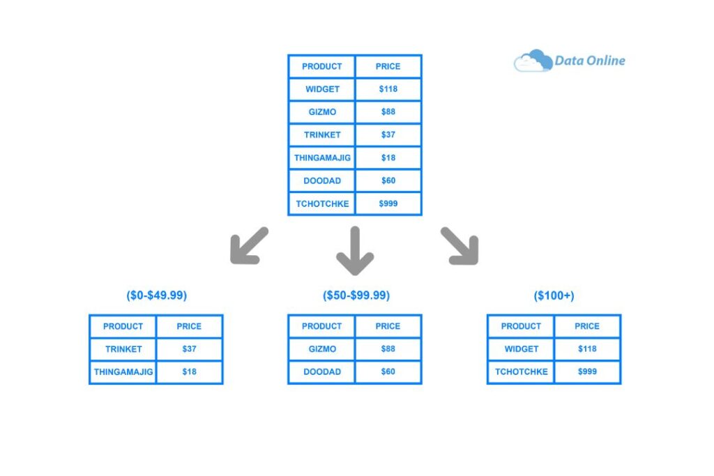 hieu ve database sharding 3