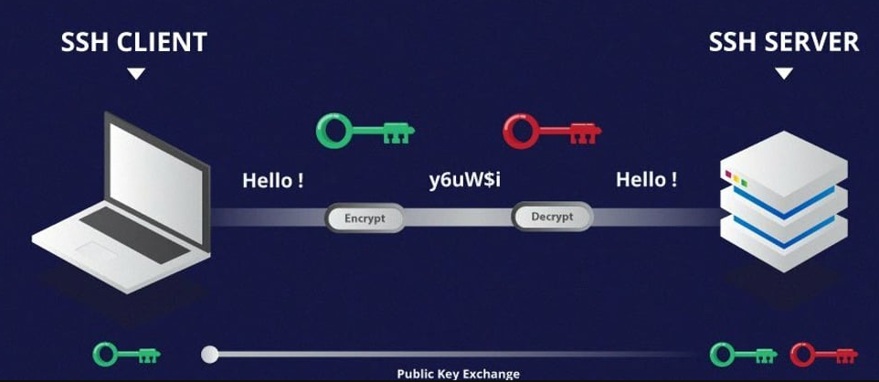 SSH Key Linux