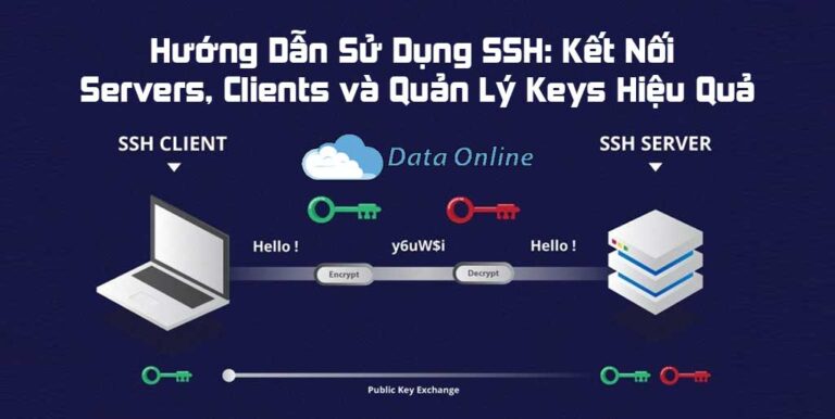 Hướng Dẫn Sử Dụng SSH: Kết Nối Servers, Clients Và Quản Lý Keys Hiệu Quả