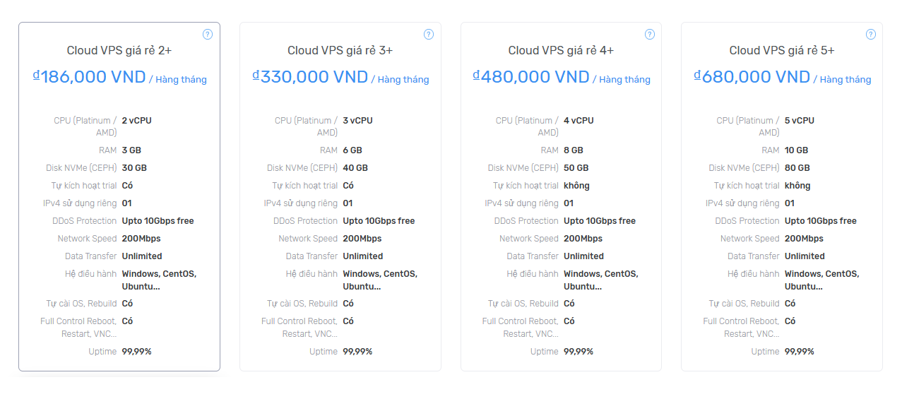 Thông số các gói Cloud VPS sau khi điều chỉnh 