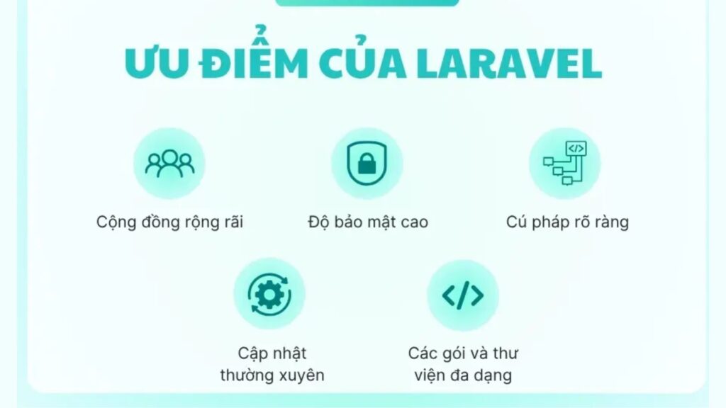 17 Phương pháp Tối ưu hóa Hiệu suất Laravel