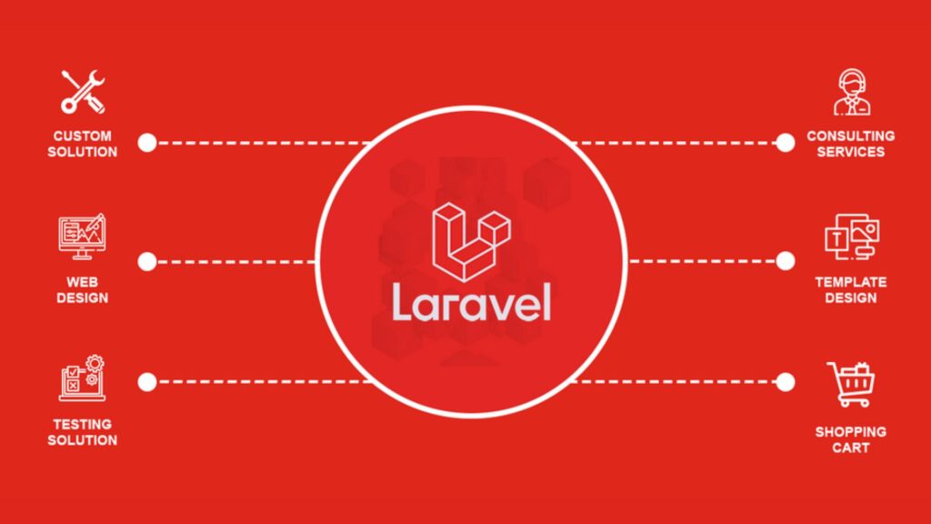 17 Phương pháp Tối ưu hóa Hiệu suất Laravel 4 17 Phương pháp Tối ưu hóa Hiệu suất Laravel