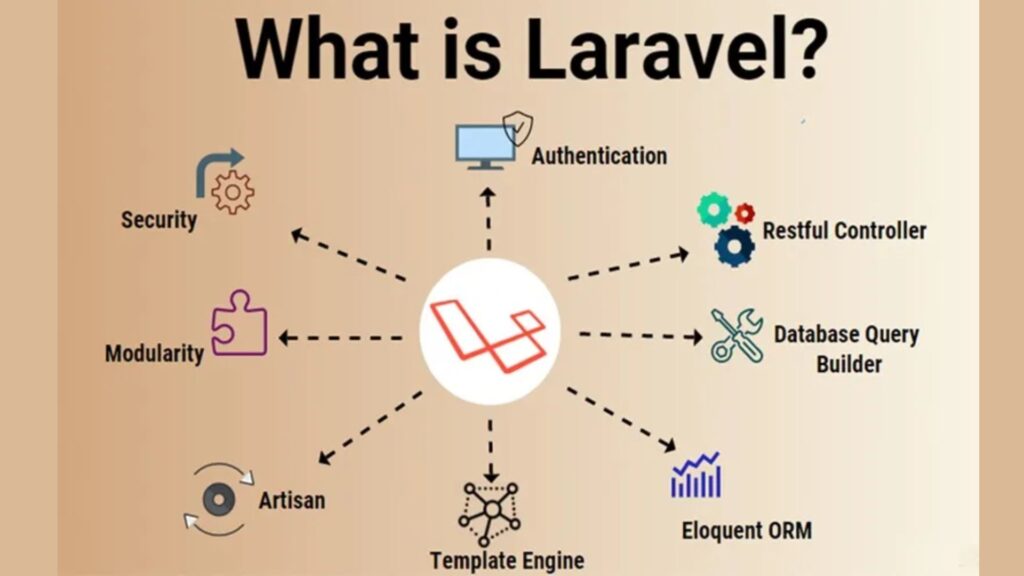 7 lý do tại sao dịch vụ phát triển Laravel trên website 7 7 lý do tại sao dịch vụ phát triển Laravel