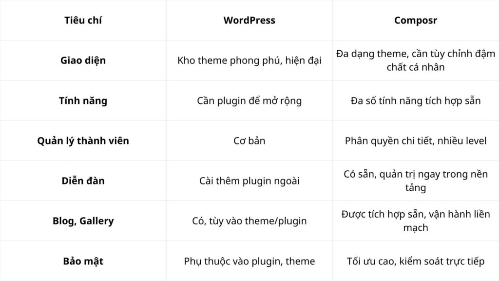 Composr - Giải pháp thay thế WordPress 