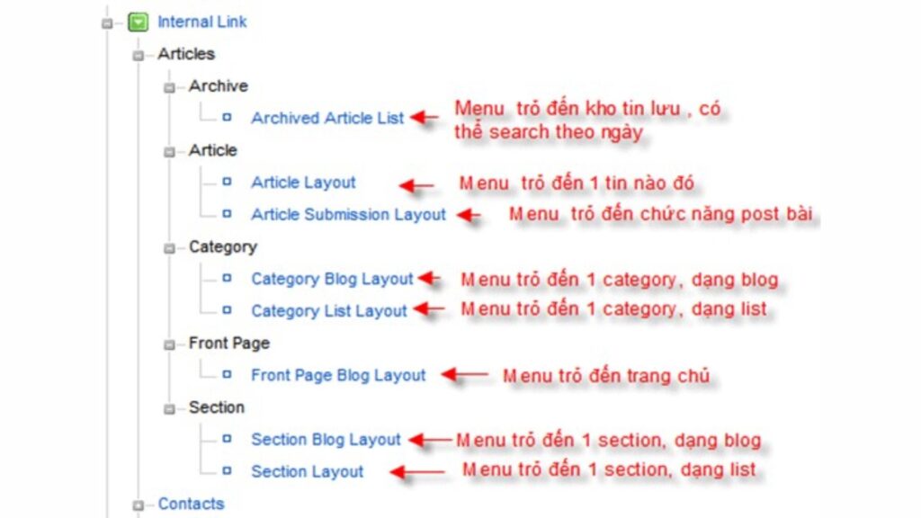 Thiết kế website bán hàng Joomla