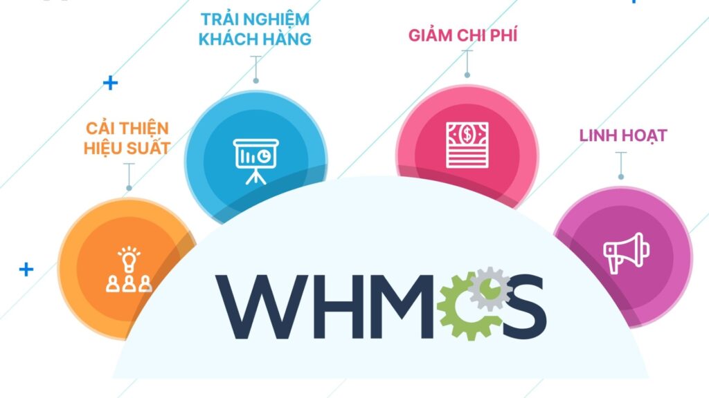Tối ưu trải nghiệm khách hàng với WHMCS