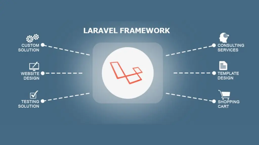 7 lý do tại sao dịch vụ phát triển Laravel 