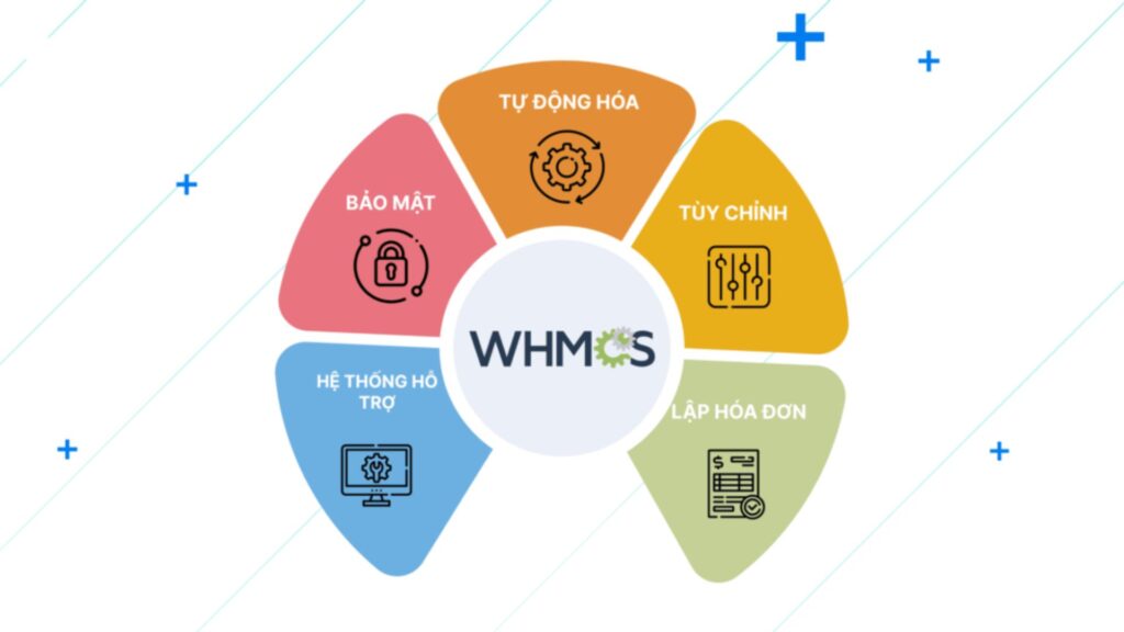Cài đặt WHMCS cho người mới