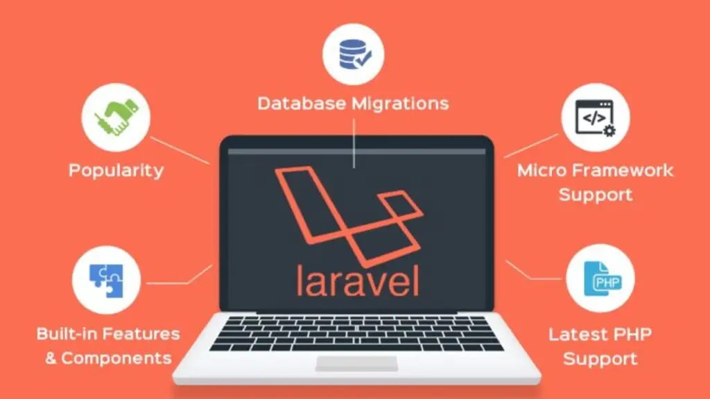 Top 5 Laravel CMS Hiệu Qủa Cho Thiết Kế Website 2025 3 Top 5 Laravel CMS Hiệu Qủa