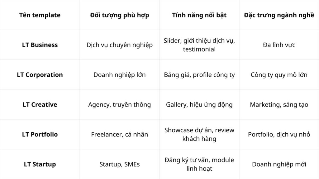 Top template Joomla đẹp và tối ưu nhất