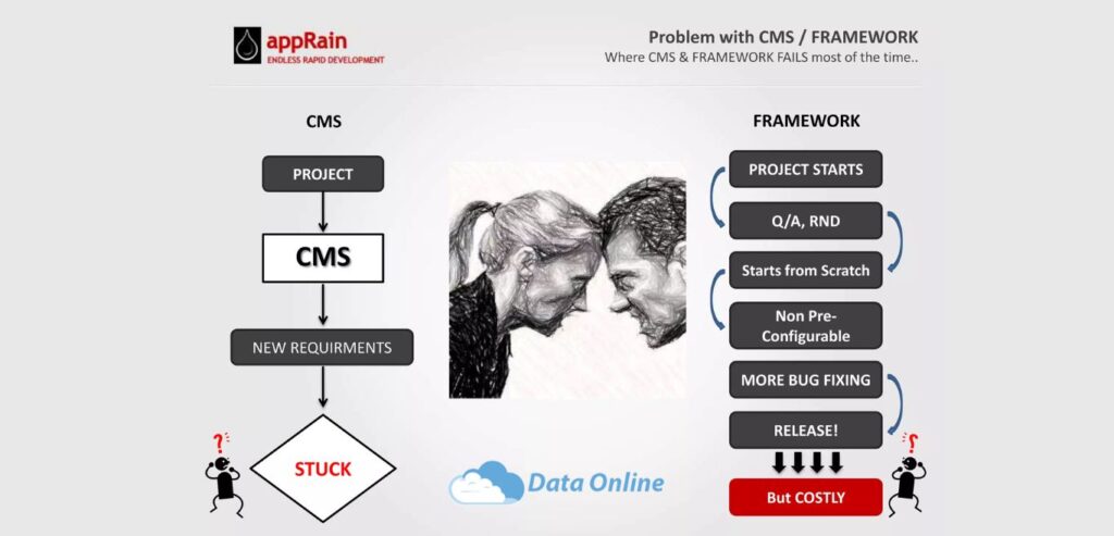 appRain là một CMS framework giúp tăng tốc độ phát triển ứng dụng web 16 apprain la mot cms framework giup tang toc do phat trien ung dung web1