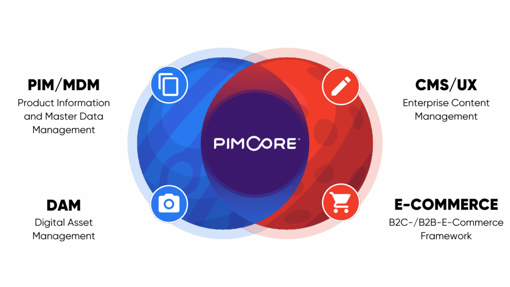 Pimcore nền tảng quản lý trải nghiệm số tích hợp PIM và DAM 16 pimcore nen tang quan ly trai nghiem so tich hop pim va dam 1