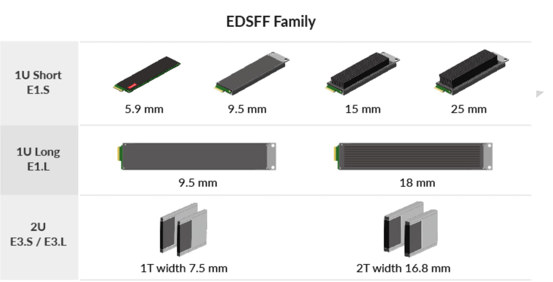 EDSFF