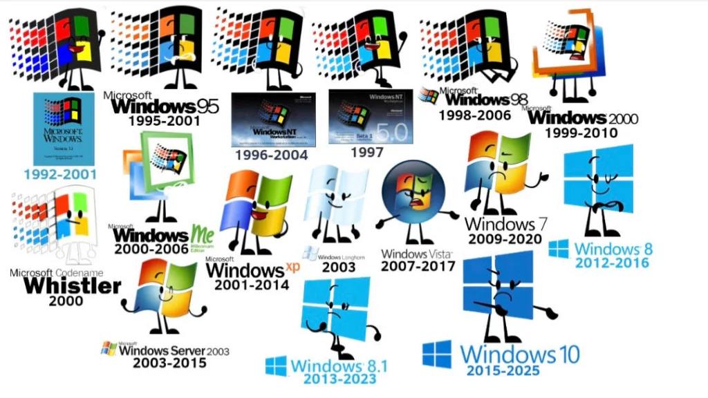 cac loai license windows