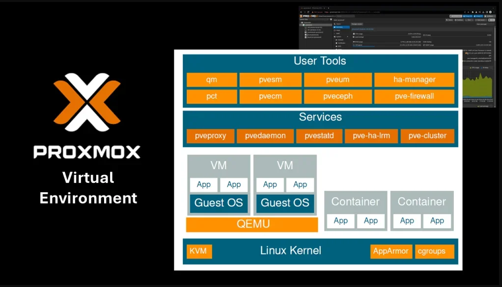 checklist bao mat proxmox ve