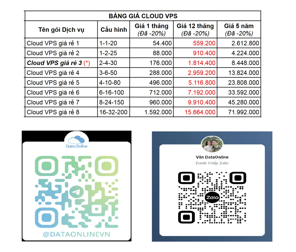 Bang gia Cloud VPS