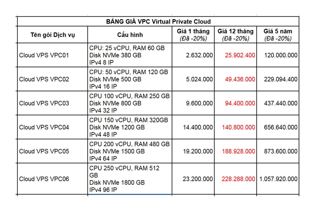 Bang gia VPC